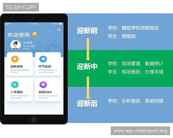 打造高效便捷的大满贯报名系统实现赛事报名流程智能化管理