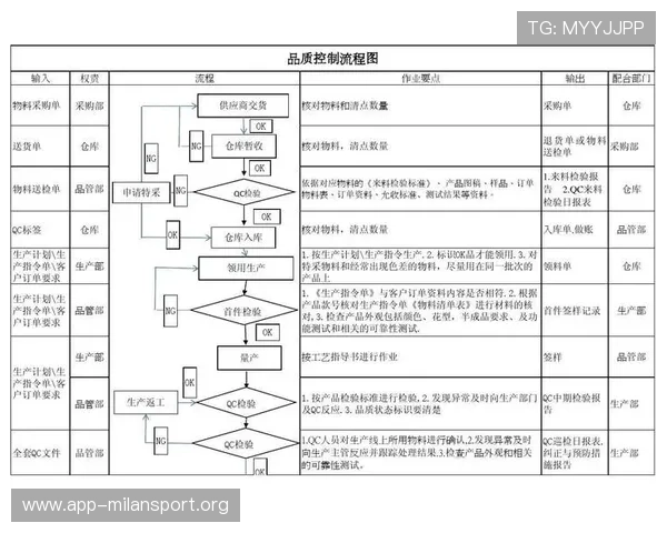 米兰牌香烟的生产工艺与品质控制流程揭秘 米兰牌香烟的生产工艺与品质控制流程揭秘
